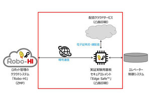 凸版、ロボット管理とエレベーター制御のシステムを連携 ‐ 暗号通信に成功