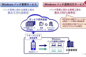 NEC、Windowsのパッチ運用業務を最大85％効率化できる代行サービス