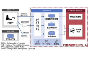 日立とServiceNowがセキュリティ分野で協業 ‐ 製造業向けプラットフォーム開発