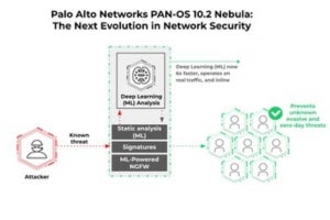 パロアルト、NGFW向けOS最新版「PAN-OS10.2 Nebula」提供開始