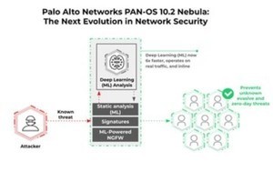 パロアルト、NGFW向けOS最新版「PAN-OS10.2 Nebula」提供開始