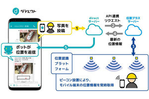 竹中工務店、写真投稿で位置情報を自動記録するチャットアプリを開発