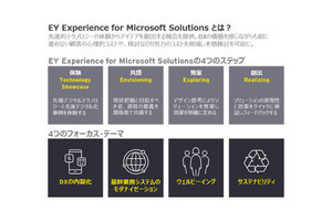 EY JapanがDXサービス提供 - MSのクラウドソリューションと連携