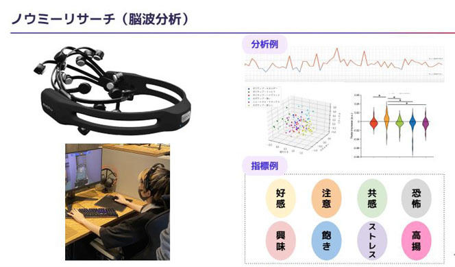 ノウミーリサーチで使用するヘッドセットと分析や指標例