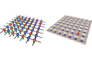 近大など、二次元での量子シミュレーションの性能を検証する新手法を確立