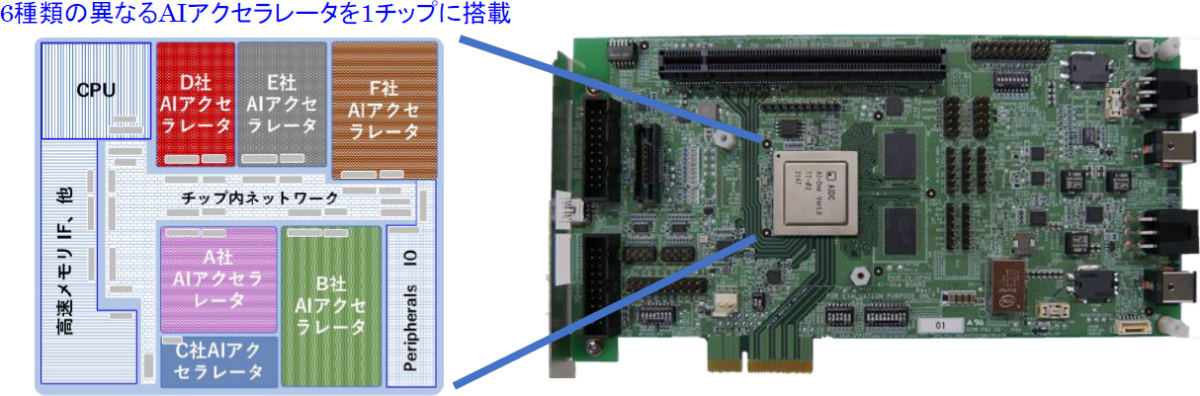 AI-Oneのチップイメージ