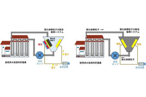 ガンマ線を酸化鉄の水分散液に照射するだけで発電できる技術、中部大などが開発