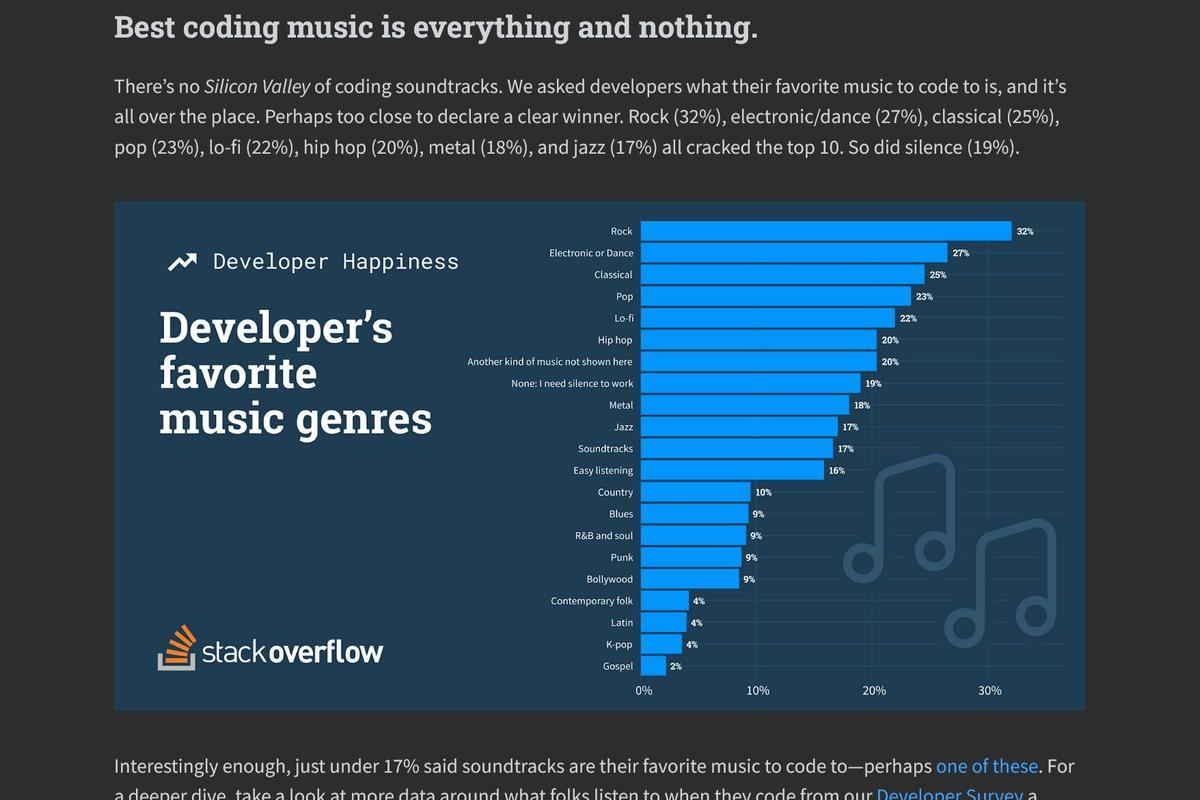 New data: Top movies and coding music according to developers - Stack Overflow Blog