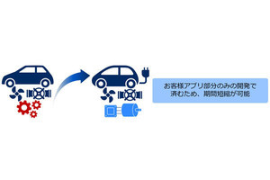 NEC、モーターの製品開発を支援するソフトウェアプラットフォーム提供