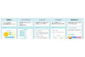 TIS、社員のデータ活用して生産性向上を支援するヘルスケアサービス