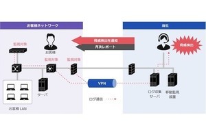 SCSK、アセスメント、社内ヘルプ、セキュリティ製品の運用を行うサービス