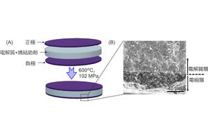 600℃での酸化物系全固体ナトリウム電池の作製技術、電中研が開発