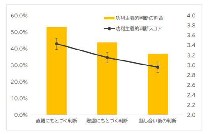 今回の研究の結果