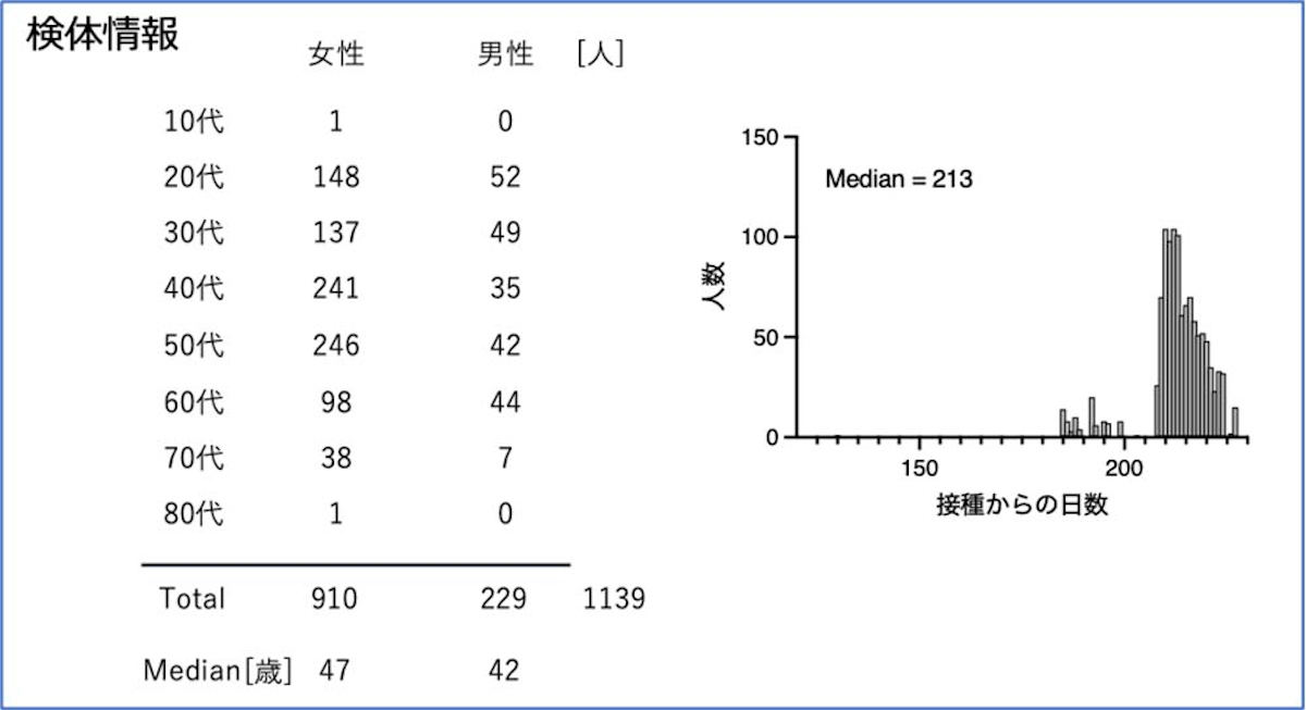 新型コロナワクチン研究