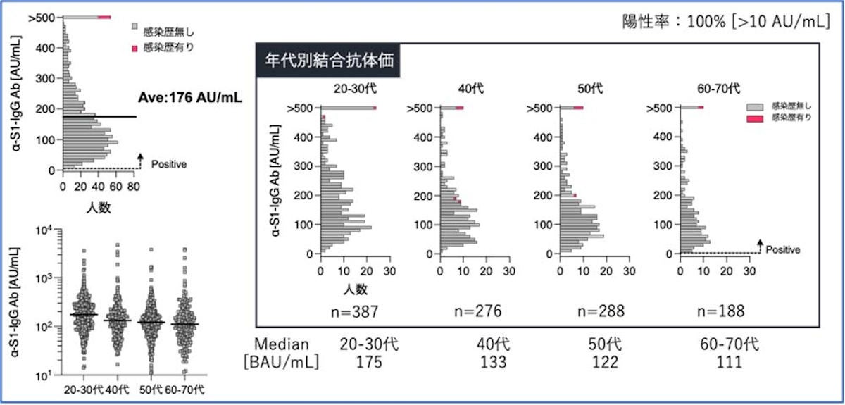 新型コロナワクチン研究