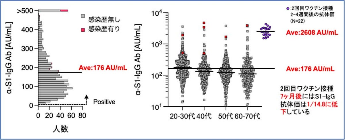 新型コロナワクチン研究