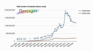 3月Webサーバシェア動向、nginx・Cloudflare・OpenResty・LiteSpeed増加