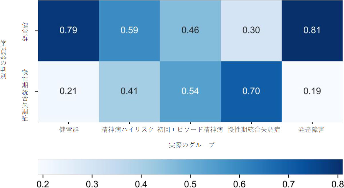 SVMによる新規のデータに対する予測判別