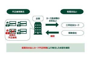三井住友カード、法人カードの不正利用に対する保険開始 ‐ 最大10億円まで保証