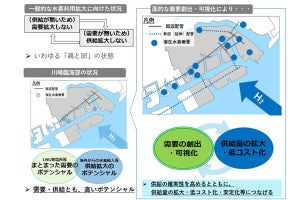 異業種7者が連携し、京浜臨海部における大規模水素利用の本格検討を開始
