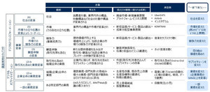 IPAが「DX実践手引書 ITシステム構築編」を改訂、技術要素などを増補