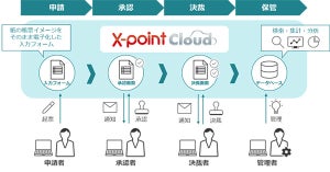 クラウドワークフローシステム「X-point Cloud」、月額課金での提供を開始