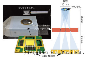 Kavli IPMUなど、宇宙観測技術を用いた高性能な生体内分子イメージャーを開発