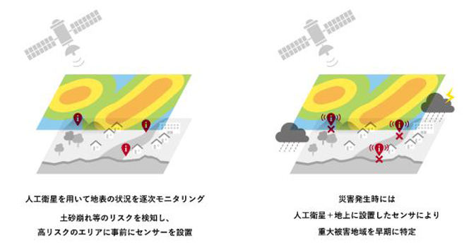 人工衛星データを活用した防災DXイメージ