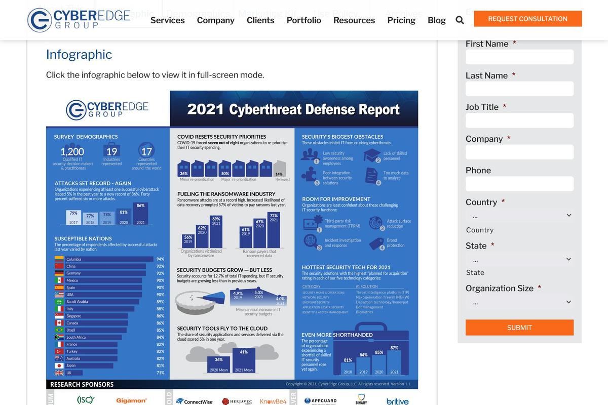 Cyberthreat Defense Report 2021 - CyberEdge Group