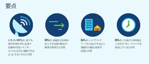 シスコ、自宅のブロードバンド接続、品質、利用状況に関するグローバル調査