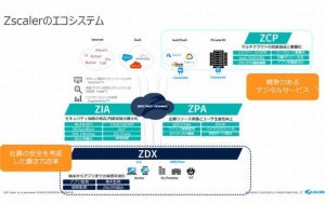 ゼロトラストセキュリティ製品「Zscaler Zero Trust Exchange」、3つの新機能