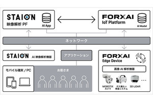 ソフトバンクとコニカミノルタ、AI・IoT活用の画像解析領域で協業