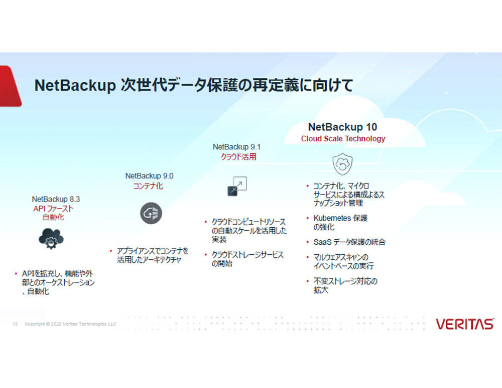 NetBackup 10の概要