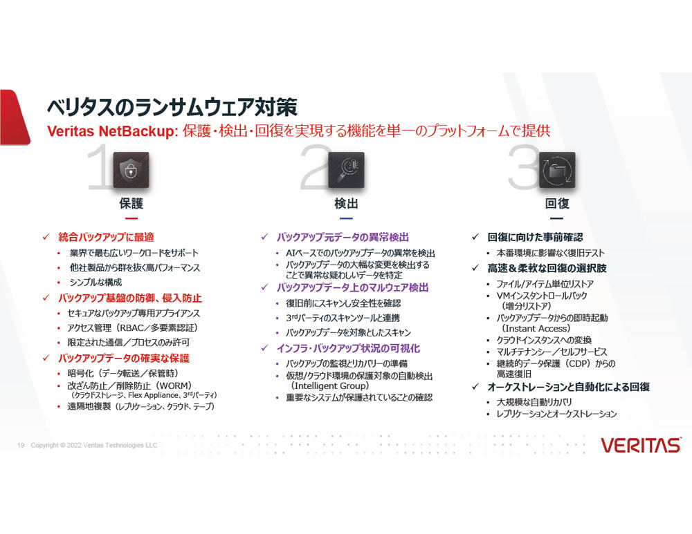 ベリタスにおけるランサムウェア対策の概要