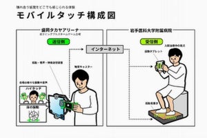 遠隔振動で病院と岩手ビッグブルズの選手をつなぐ実証実験、NTT東日本ら