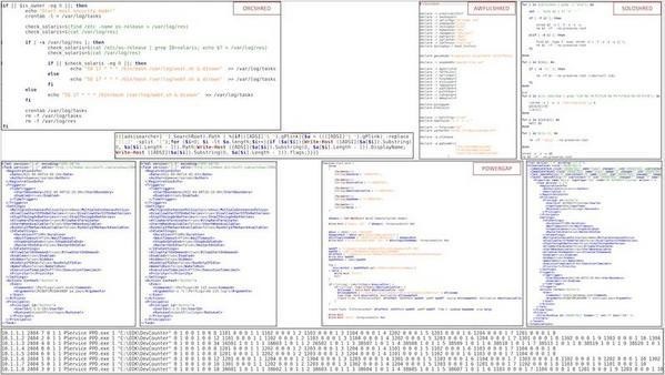 Sandwarmによるサイバー攻撃の痕跡（引用:CERT-UA）