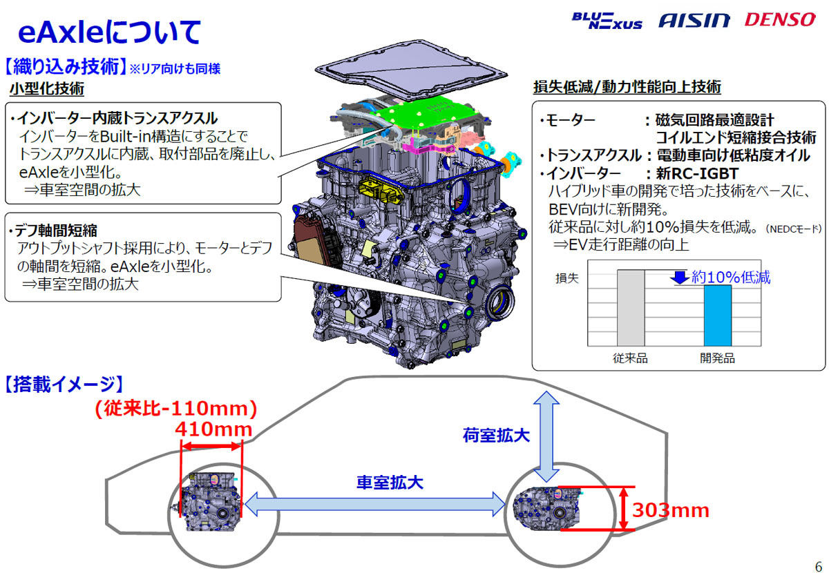 eAxleに盛り込まれた新技術の概要