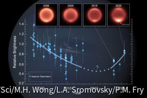 海王星の大気温度は過去20年で大きく変動していた、すばる望遠鏡などの観測から判明
