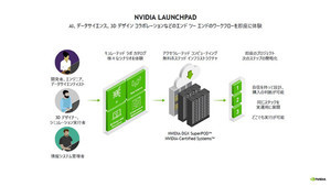 エクイニクスとNVIDIA、迅速なAIモデル開発が可能な「LaunchPad」本格展開