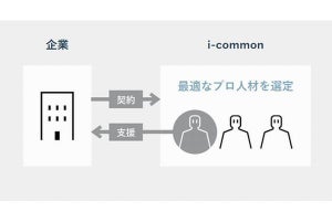 日本企業のカーボンニュートラル推進を阻む3つの要因とは？
