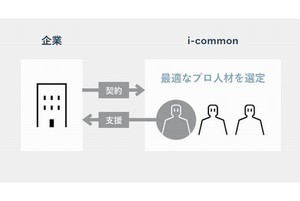 日本企業のカーボンニュートラル推進を阻む3つの要因とは？