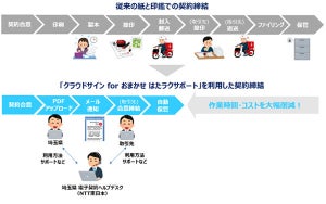 NTT東と弁護士ドットコム、埼玉県のDXに向けた電子契約導入の実証実験
