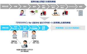 NTT東と弁護士ドットコム、埼玉県のDXに向けた電子契約導入の実証実験