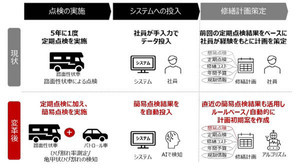 インフロニアとドコモ、道路運営事業の業務効率化に向けた実証実験