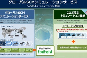日立系、製品・部品単位のCO2排出量をシミュレーションするサービス