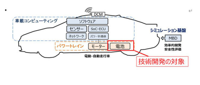 「高性能蓄電池・材料の研究開発」における技術開発対象