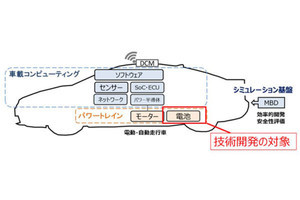 NEDO、「次世代蓄電池・次世代モーターの開発」プロジェクトを開始