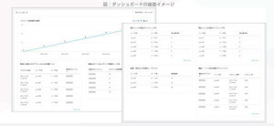 NRIセキュア、特権ID管理「SecureCube Access Check」の新バージョン