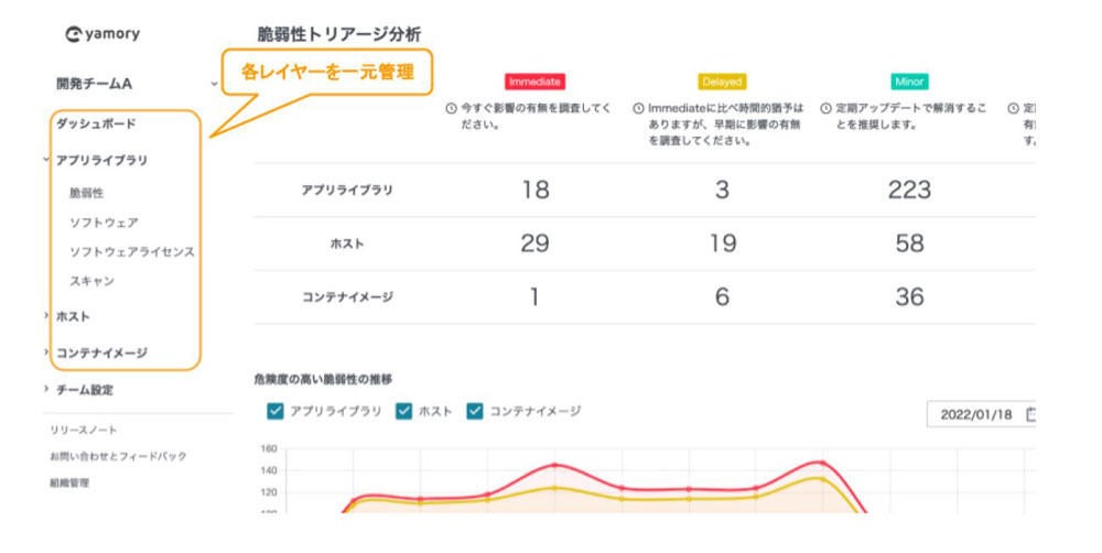 各レイヤ―を一元管理できる