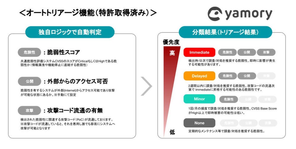 オートトリアージ機能の概要